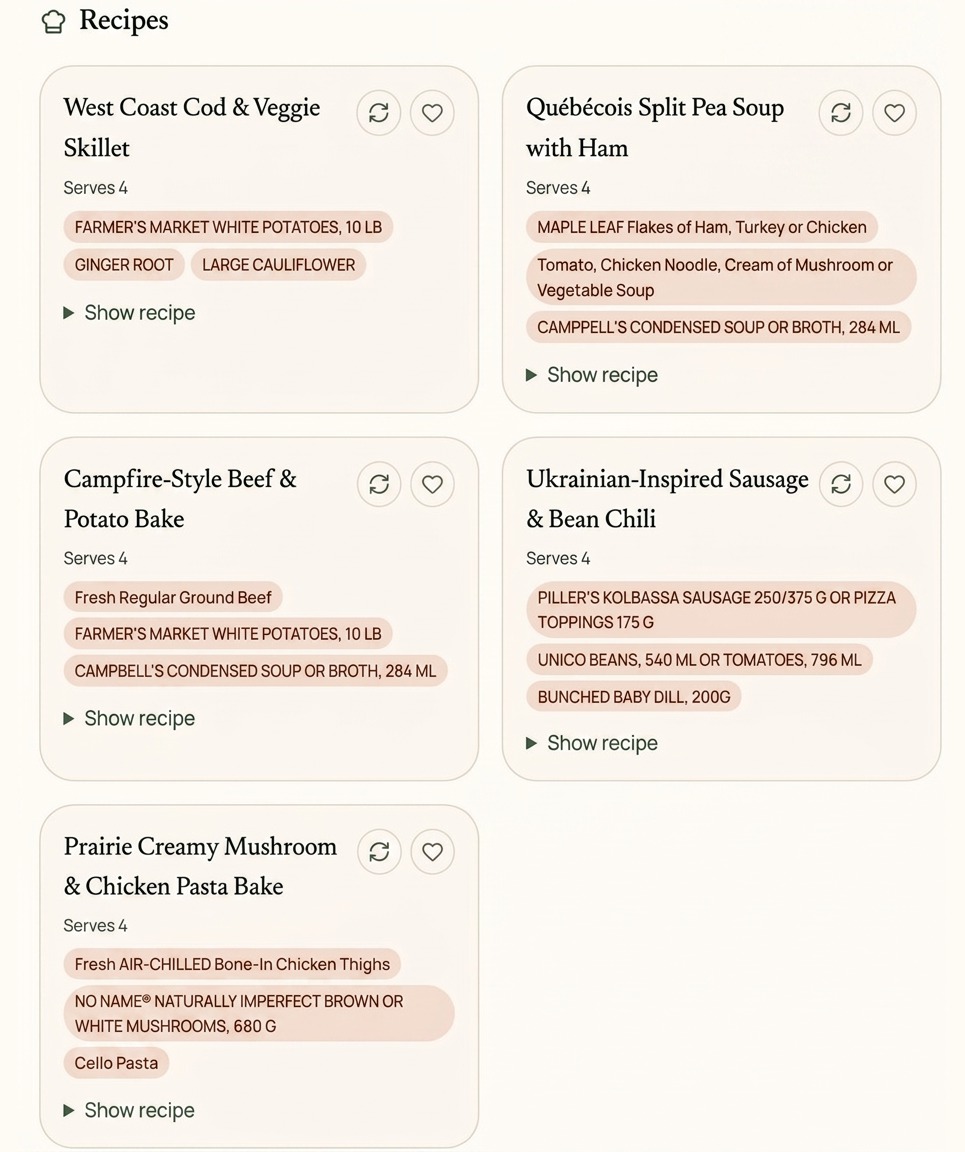 Five weekly recipes built from real flyer sale items